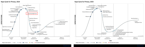 SQL Server查询语句中用到的锁