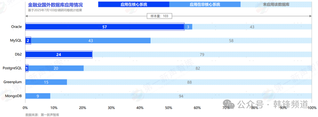 安全软件生命周期之规范性安全软件生命周期流程:接触点