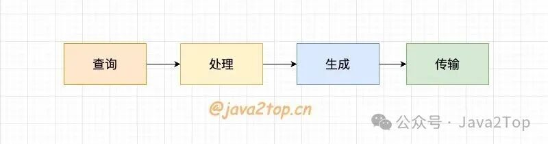 如何让Nodejs服务器优雅地退出