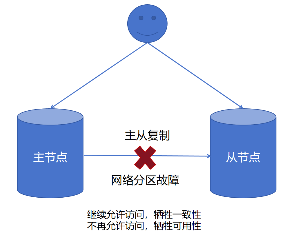 传统方式实现JAVA连接oracle数据库