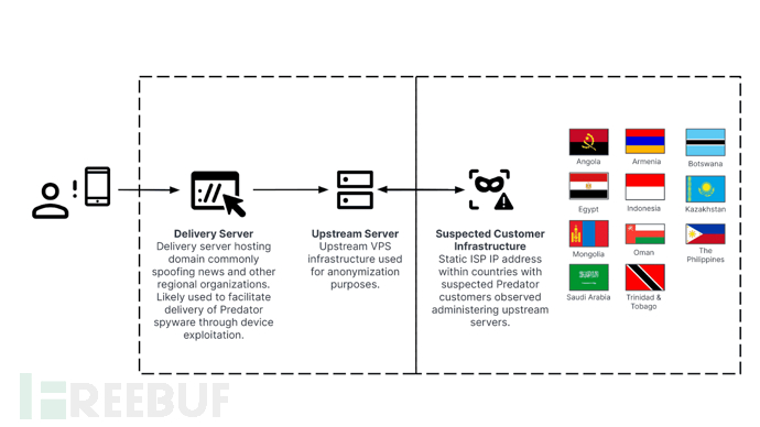 LINQ to SQL实现数据访问通用基类