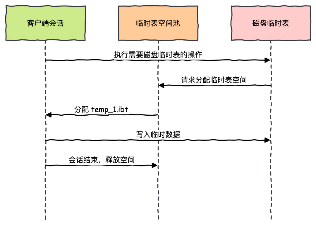 MySQL 8.0新特性:彻底解决困扰运维的复制延迟问题,你信吗?
