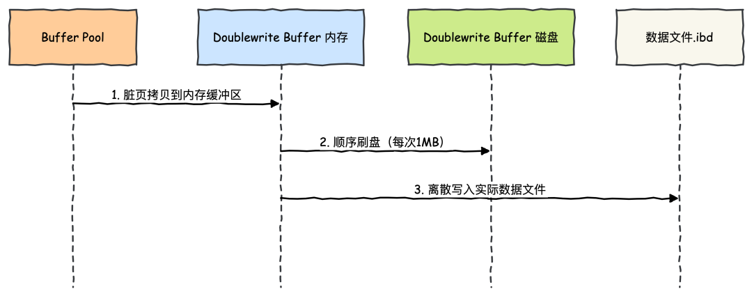 网络安全知识:什么是云安全?
