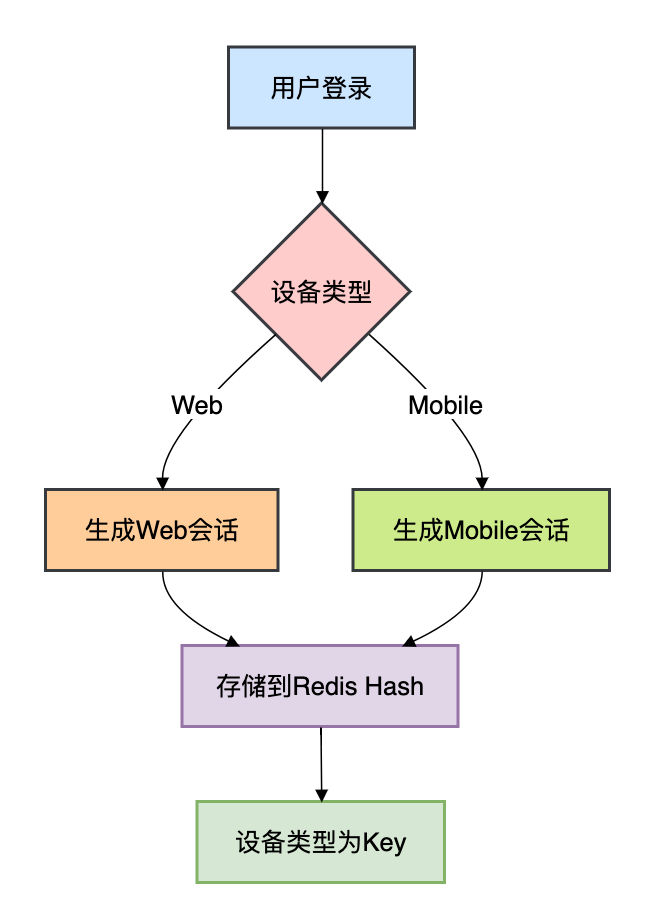 解决JSP如何连接DB2数据库问题