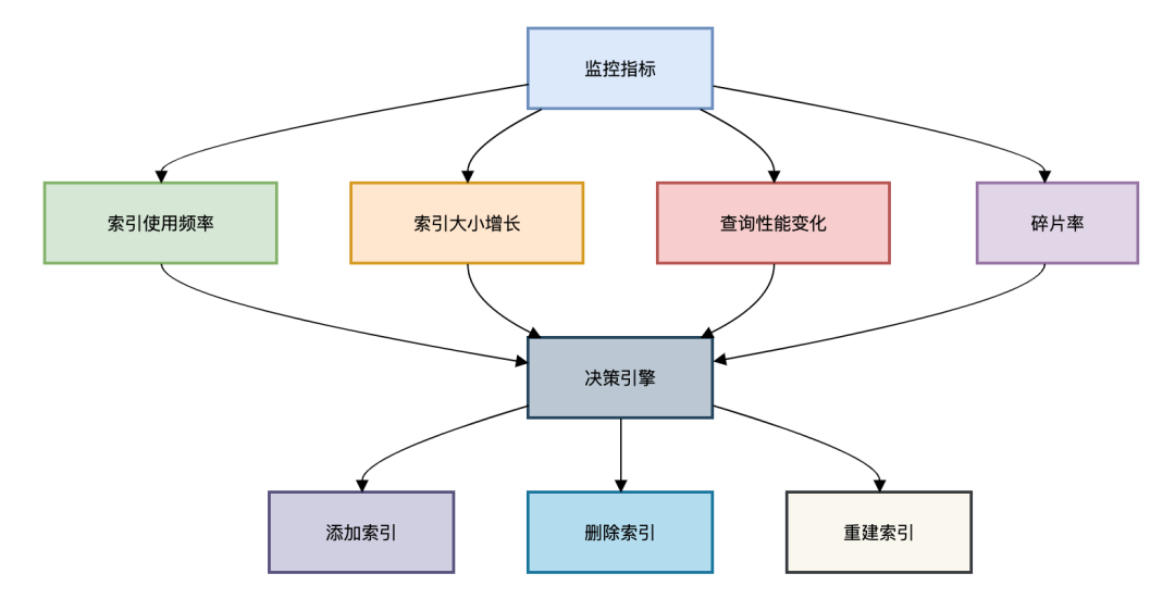 UNIX机器上同时对多个DB2系统进行设置