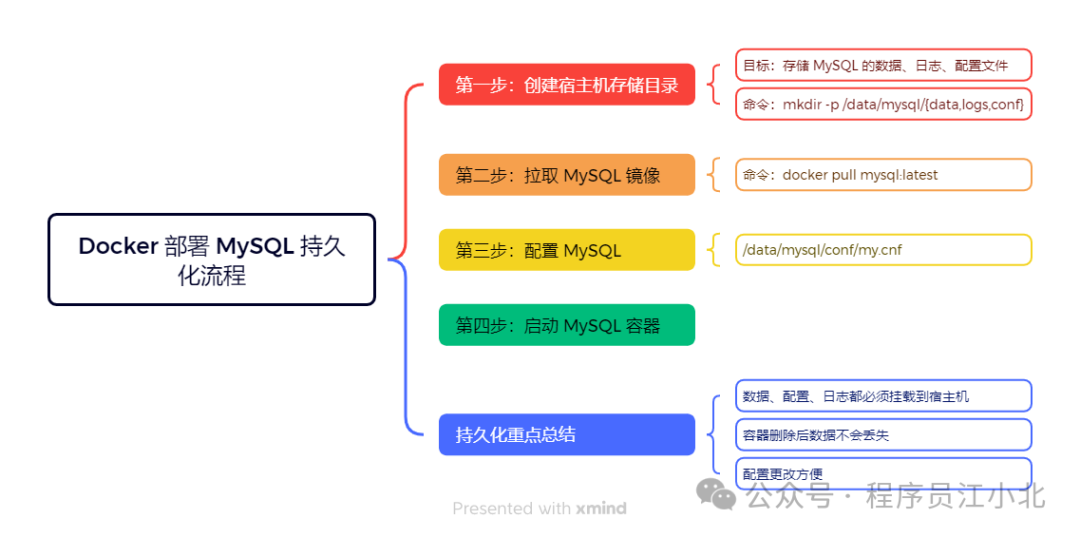 MySQL创始人：毫无理由再继续使用MySQL