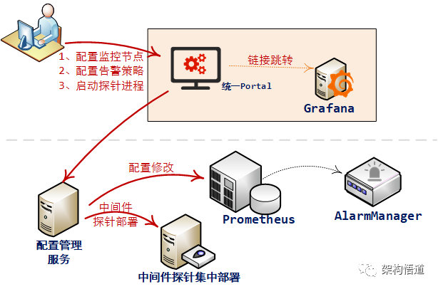 让sqlserver恢复到某个时间点