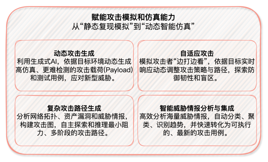 SSH使用FIDO2 USB进行身份验证