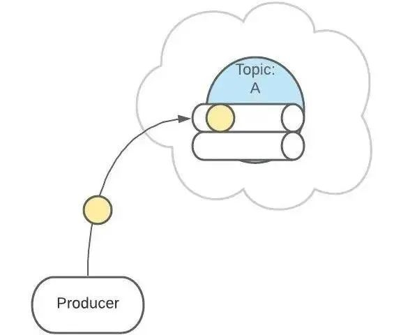 什么是 MySQL 的“回表”？