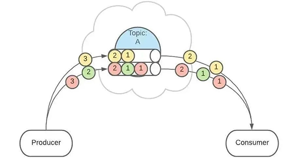 不同数据库查询中TOP子句的使用简介