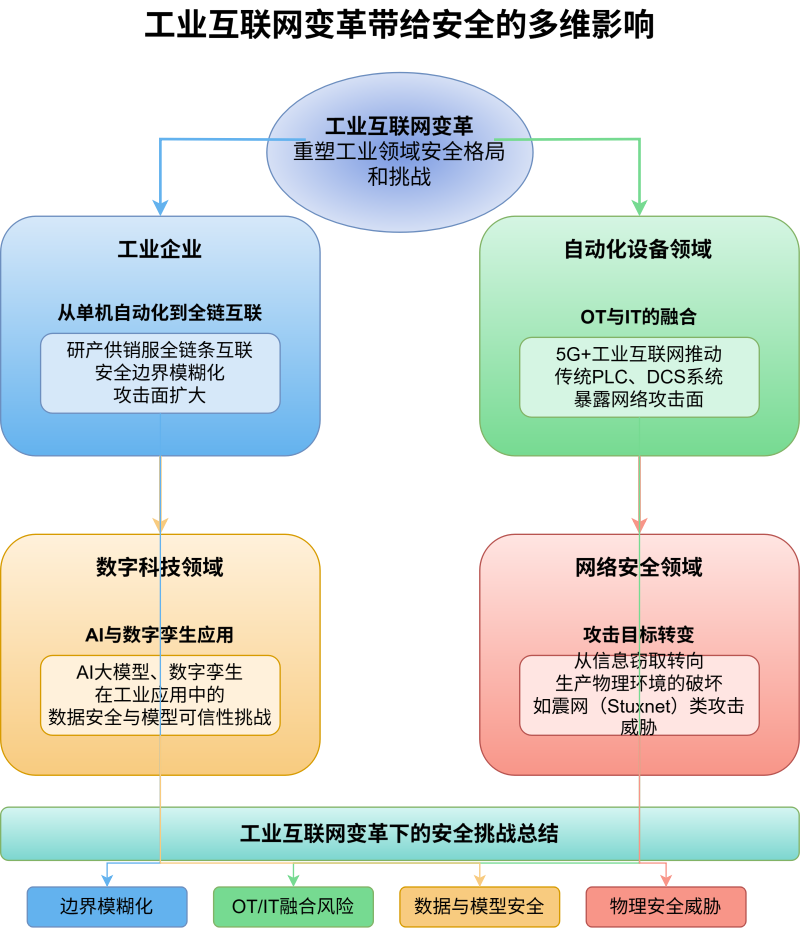 不知道这十个术语，你还敢说会JavaScript？