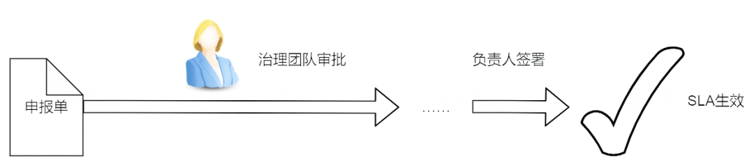 物联网如何改变消防安全