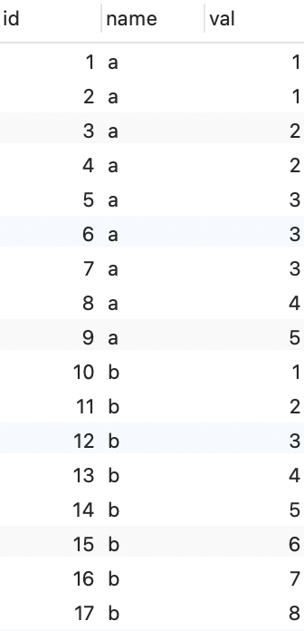 使用SQLite扩展函数来定义自己的函数