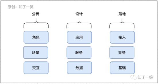 ubuntu11.04英文环境下如何输入中文？