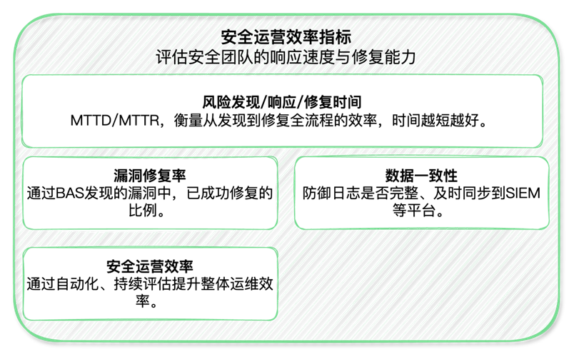 将近70%的首席信息安全官预计会受到勒索软件攻击