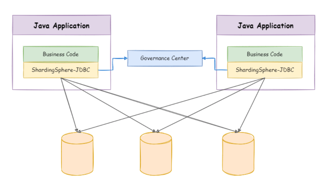 Oracle用户会话信息的查询方法