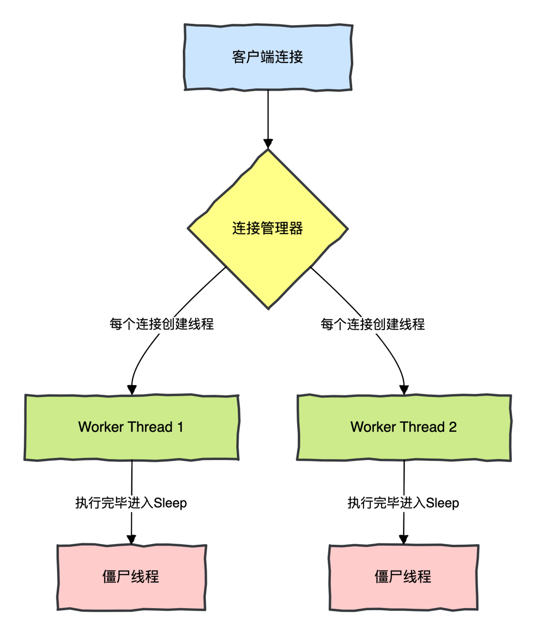 DB2数据库崩溃之后，用事务日志恢复的原因是什么？