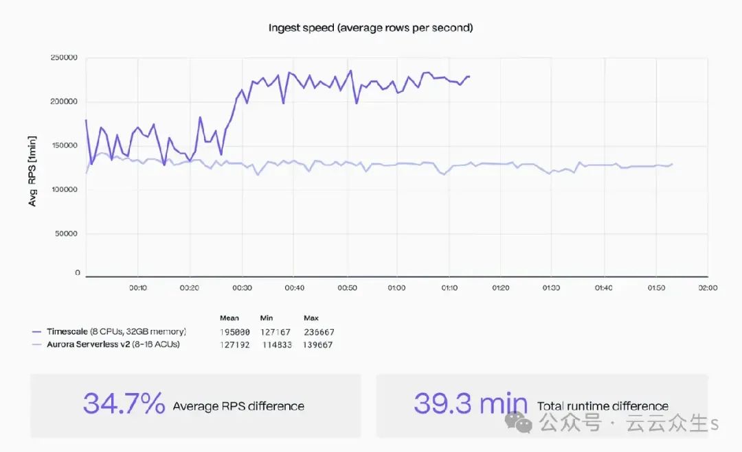 Proftpd下anonymous 配置块