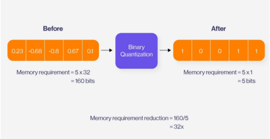 CentOS中使用top命令查看CPU负载