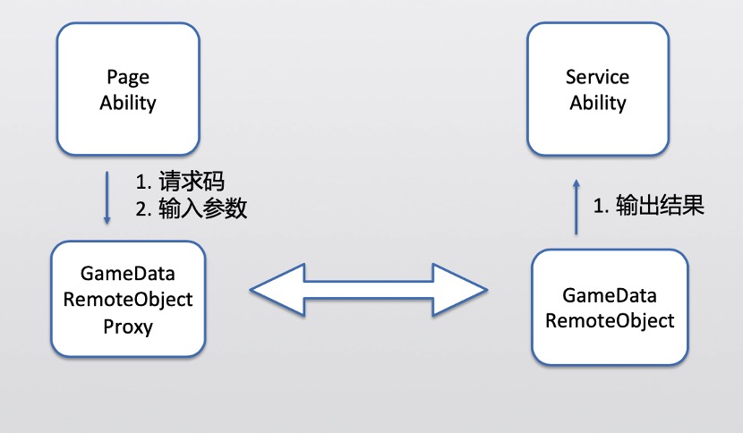 浅析SQL Server 2008中的代码安全之八:透明加密(TDE)
