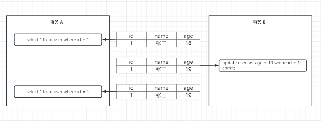 开发者笔记：Windows下搭建简易单机Redis集群测试环境