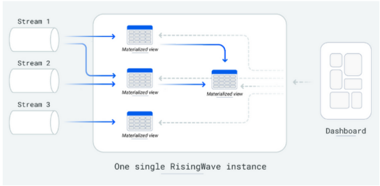 MySQL数据库表大小写不敏感处理,看完之后,大部分程序员收藏了