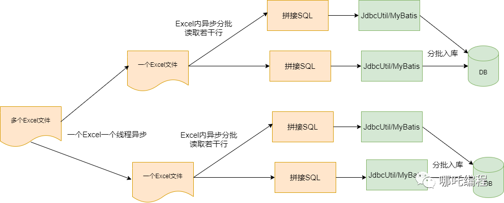 用MySQL 数字类型如何正确的转换函数