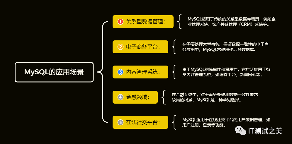 如何通过扩展属性为SQL Server的索引添加注释信息