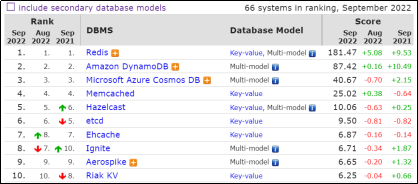 三种查看Windows 10版本号的方法