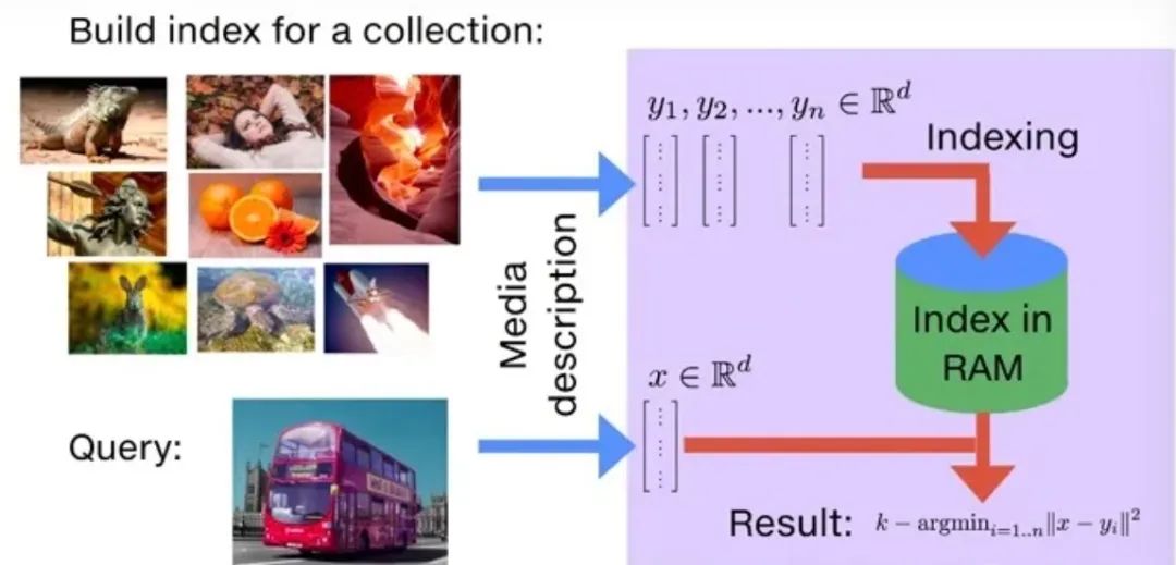 网络安全编程:内核驱动进程遍历