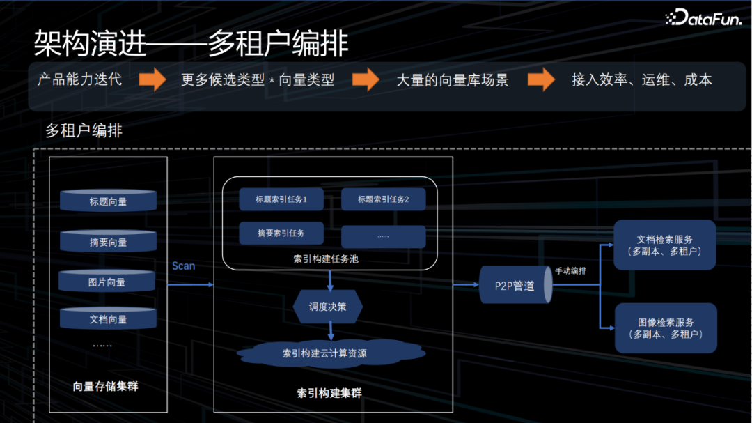 为什么谷歌要执行严格的代码编写规范