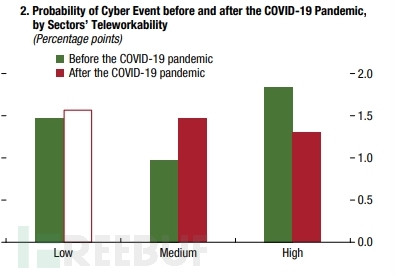 面试官：你看过Redis数据结构底层实现吗？