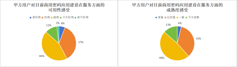 解密Windows7用户帐户控制