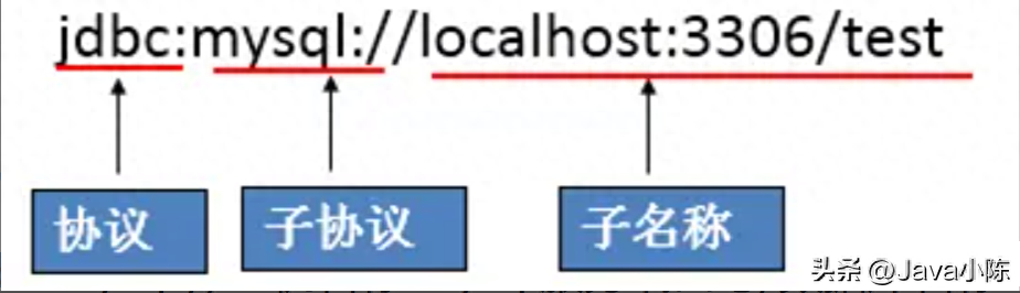 Linux内核加载ELF文件源码分析，你学会了吗？