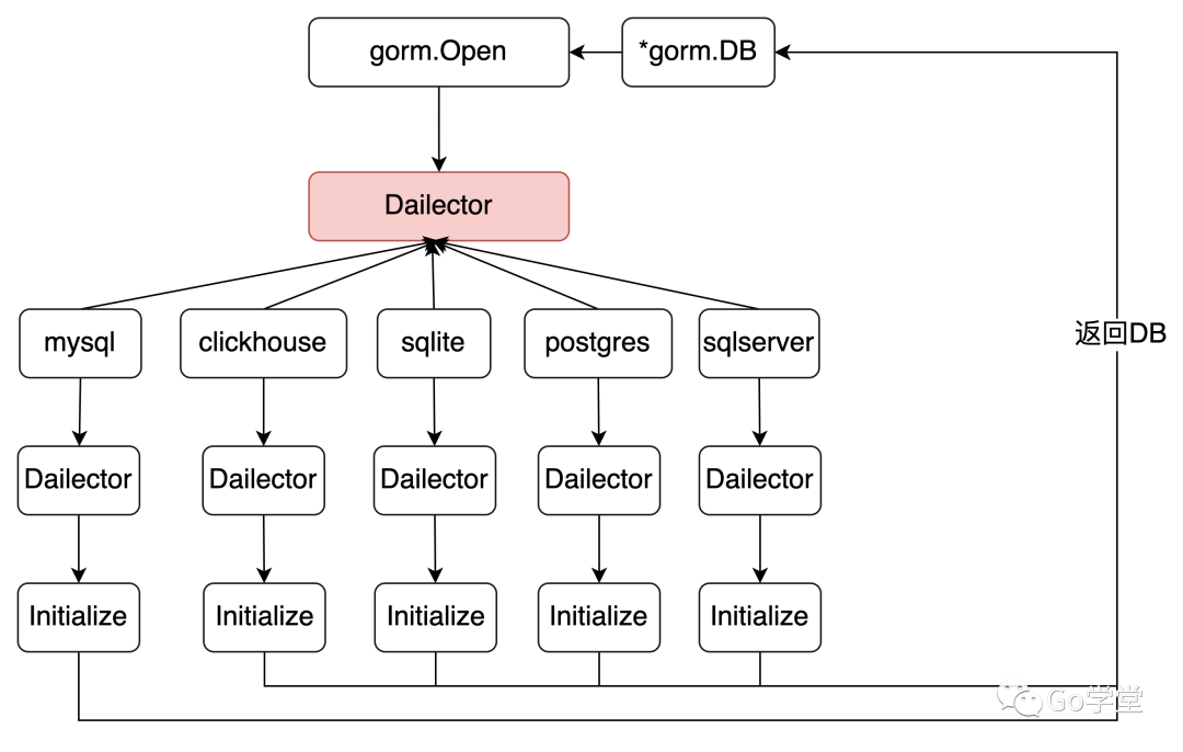 真厉害!1 秒写入 10 万条消息,Kafka 写得这么快,都是因为这些优化!