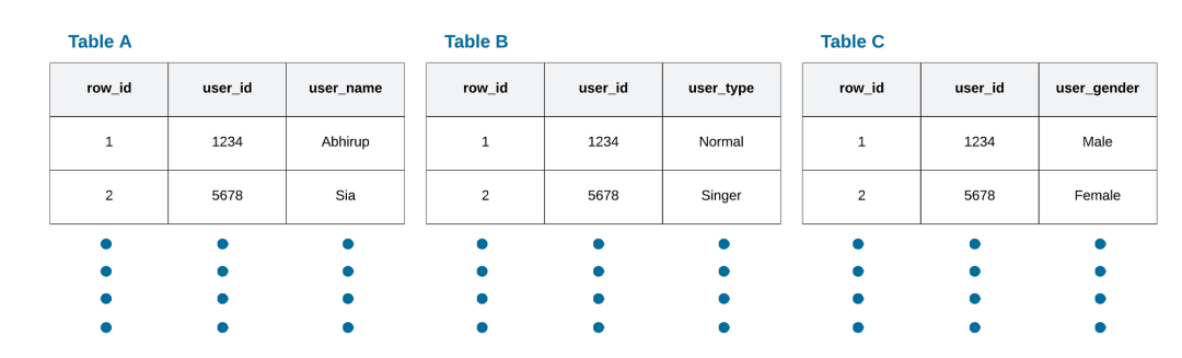 MySQL+tomcat乱码的产生与解决