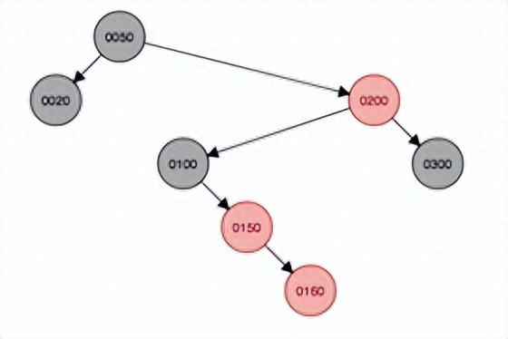 如何在Ubuntu 16.04和Fedora 22-24上安装最新的XFCE桌面？