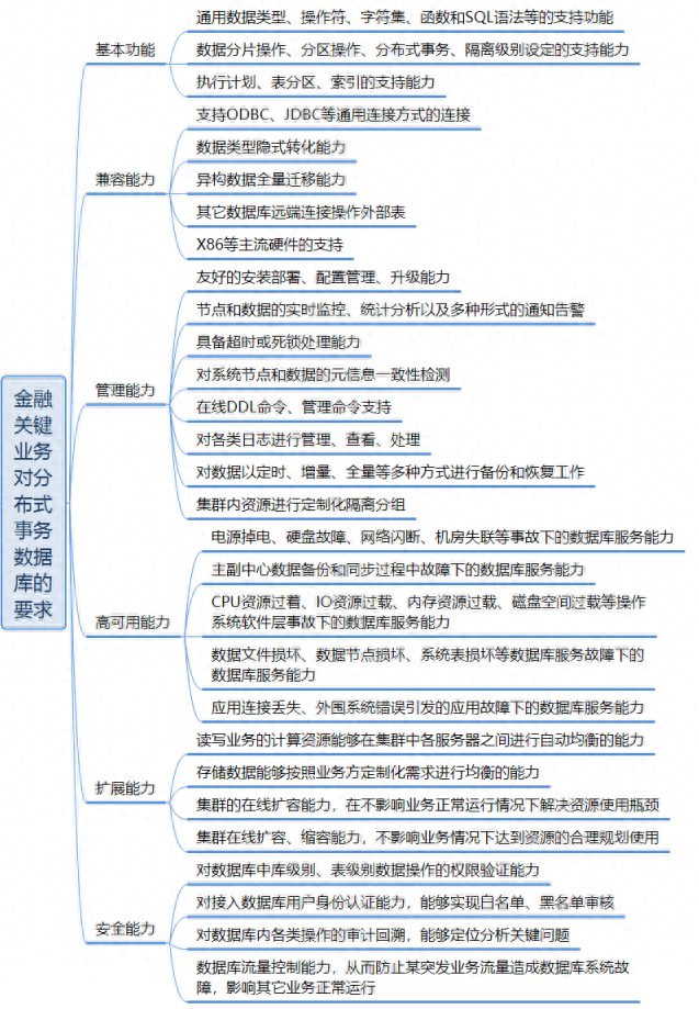 如何在Debian Linux上设置和配置网桥