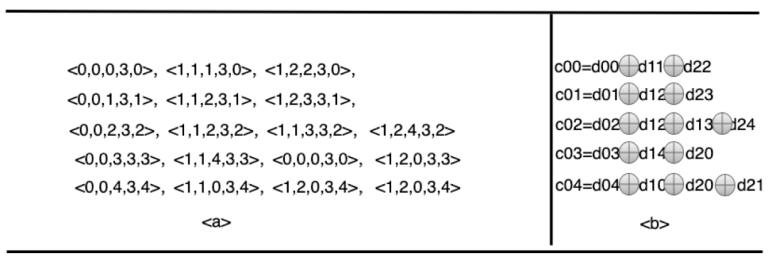 使用Ansible让你的系统管理自动化