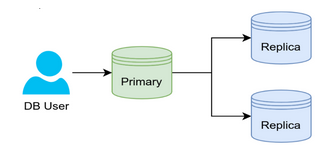 windows7系统开机快速启动的另类方法