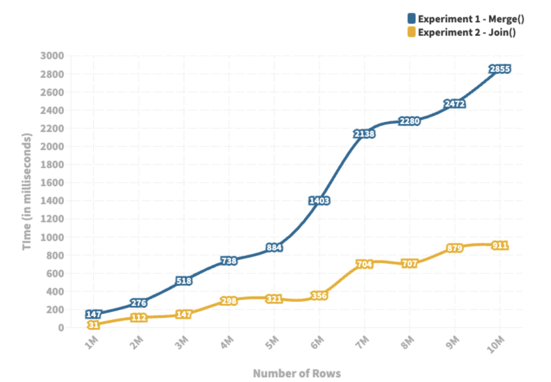 Sql Server2005不同的表使用表空间的问题