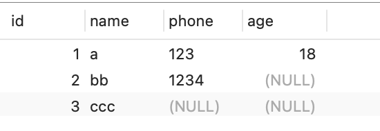 一文了解 Elasticsearch 及其与 Python 的对接实现