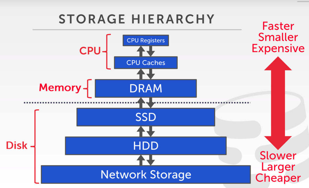 AWS Lambda的各种优秀实践