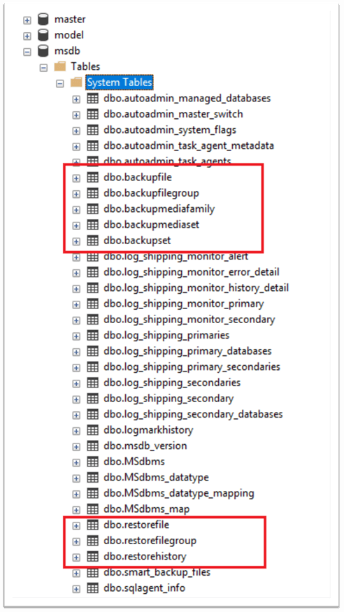 在Linux下使用RAID（二）：使用mdadm工具创建软件RAID 0