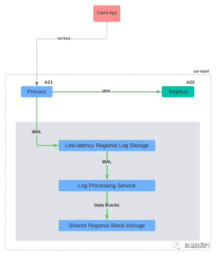 SQL Server 客户端的IP地址限制访问的破解
