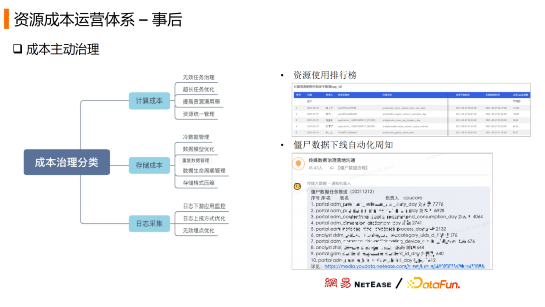 Ubuntu下安装proFTPd