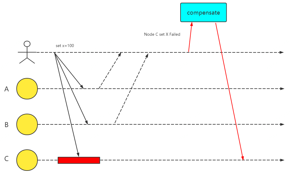 默认情况下,ubuntu会将自动安装的软件快捷方式保存在/usr/share/applications目录下,假如大家要创建桌面快捷方式,只需要右键-复制-桌面 就Ok,如图: 上面的方法是通过系统自动安装软件后实现的,有时候我们自己会从网上下载一些软件手动安装,那么,又该怎样创建软件的桌面快捷方式呢?这里以Eclipse 为例,首先到官网下载Eclipse软件包,直接解压在某个目录下,双击其中的eclipse文件,就可以启动eclipse了,不过假如每次要打开eclipse,都要从安装目录启动,是不是有些麻烦?依照下面的操作,来创建一个桌面快捷方式吧。复制代码代码如下: 2、将文件名修改为eclipse.desktop 3、给文件添加可执行权限 4、将该文件复制到桌面 注:在ubuntu11.04之前的版本中,似乎有更简单的方法来创建桌面快捷方式:右键点击桌面-创建启动器,