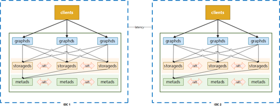 如何才能对DB2驱动类型有更好的理解