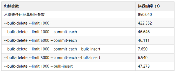 Linux进程资源用量监控和按用户设置进程限制