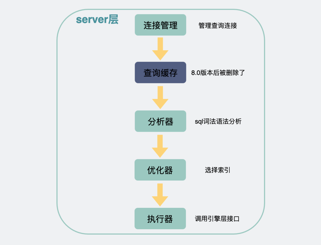 防止人为误操作MySQL数据库？这次我懂了！！